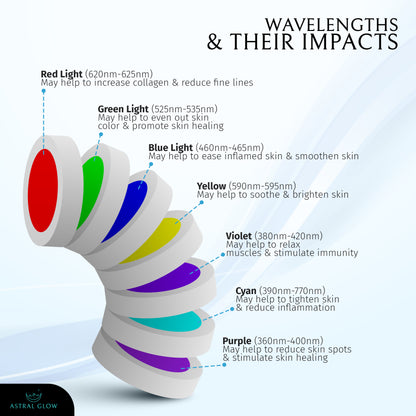 Astral Glow Red Light Therapy For Face - 7 Color LED Face Mask Light Therapy